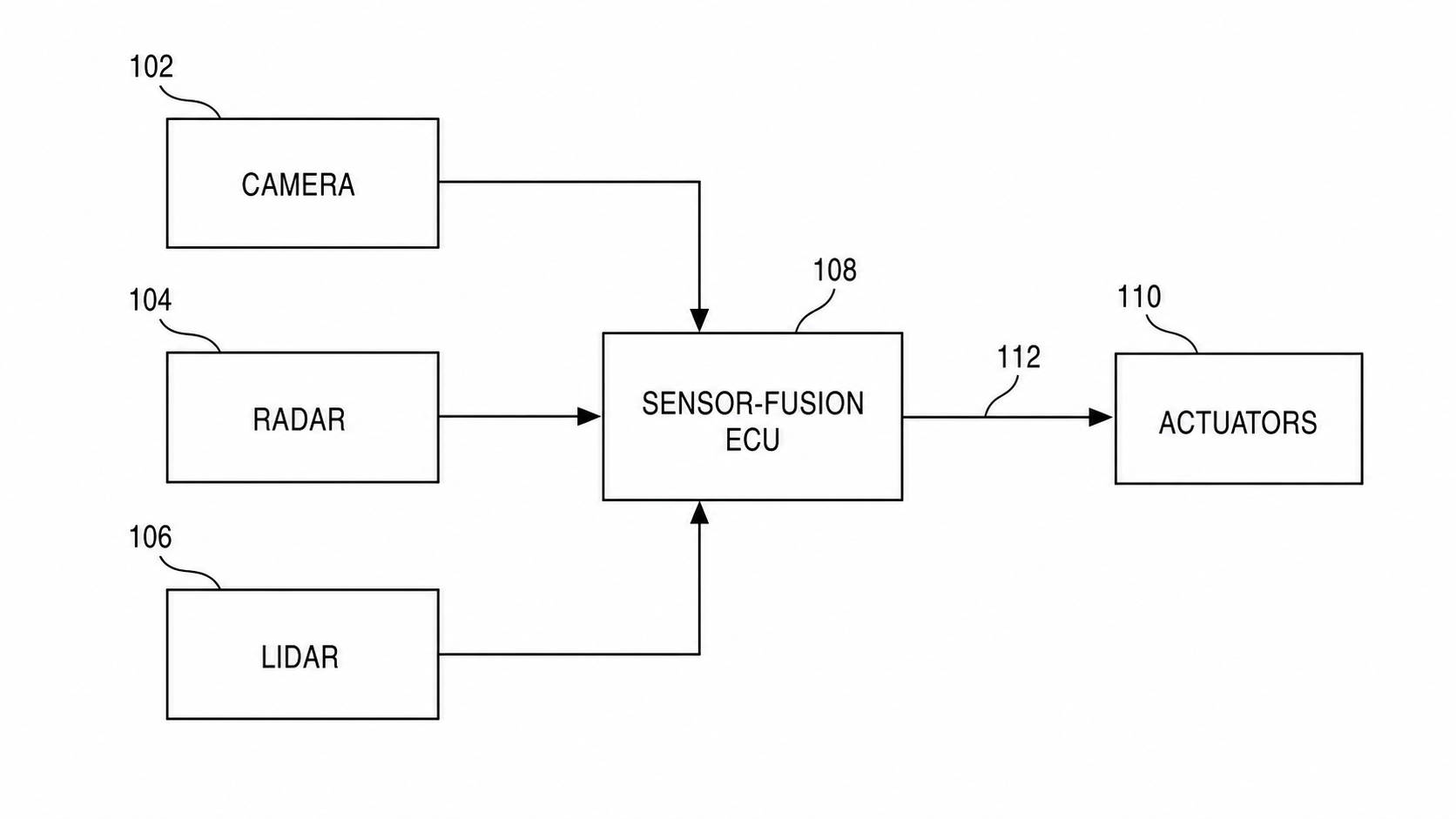 Patent block diagram of an ADAS sensor-fusion system