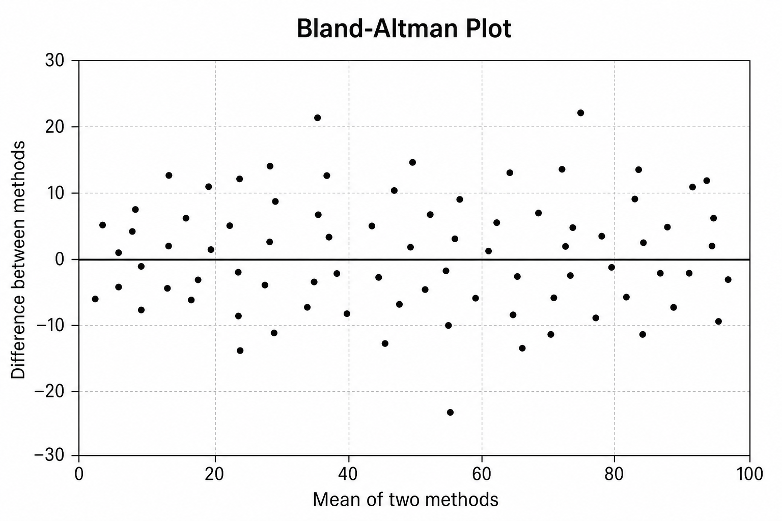 KI-Bland-Altman-Plot-Generator