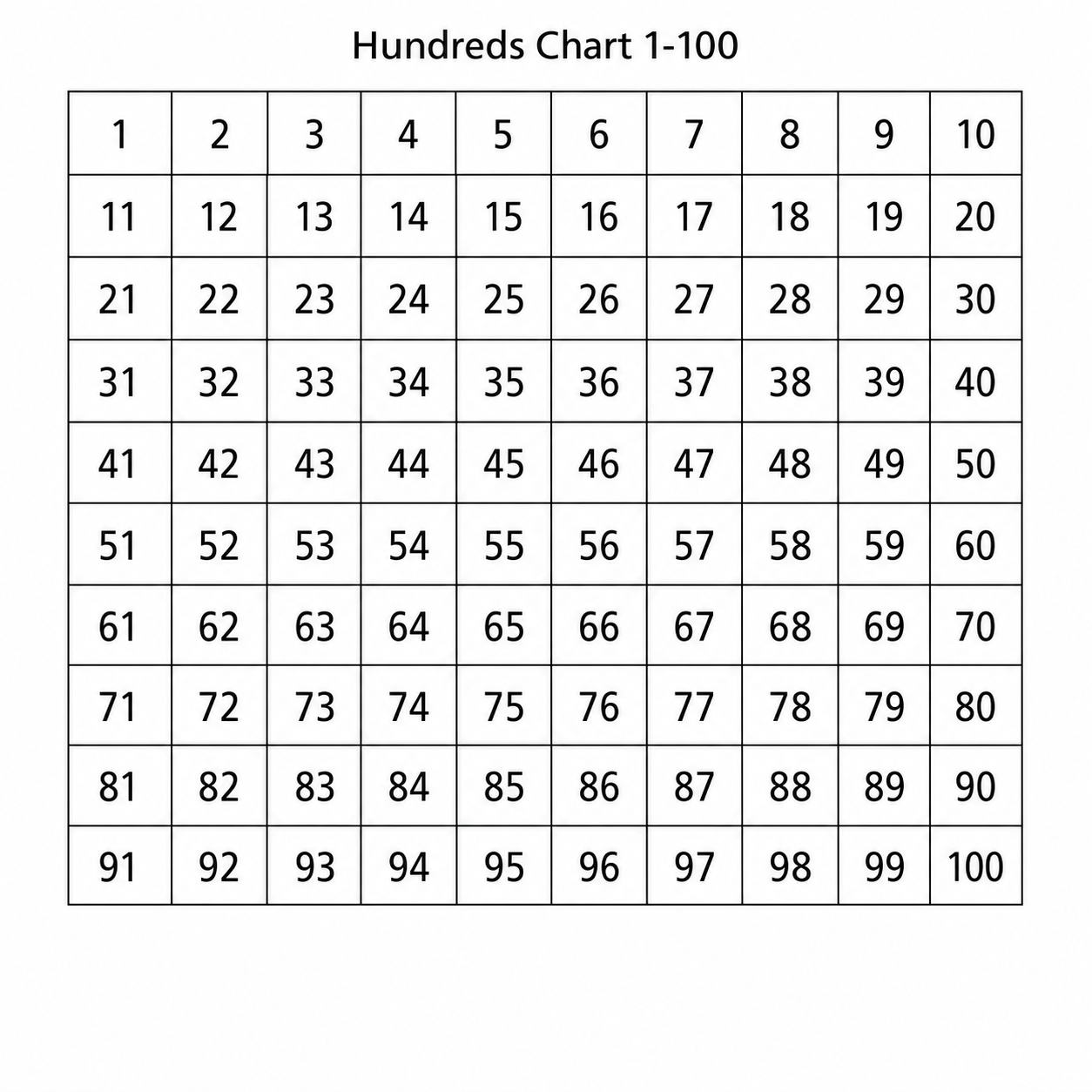 Hundreds Chart Maker — Create filled or blank 1-100 charts with skip counting, primes, and number patterns.