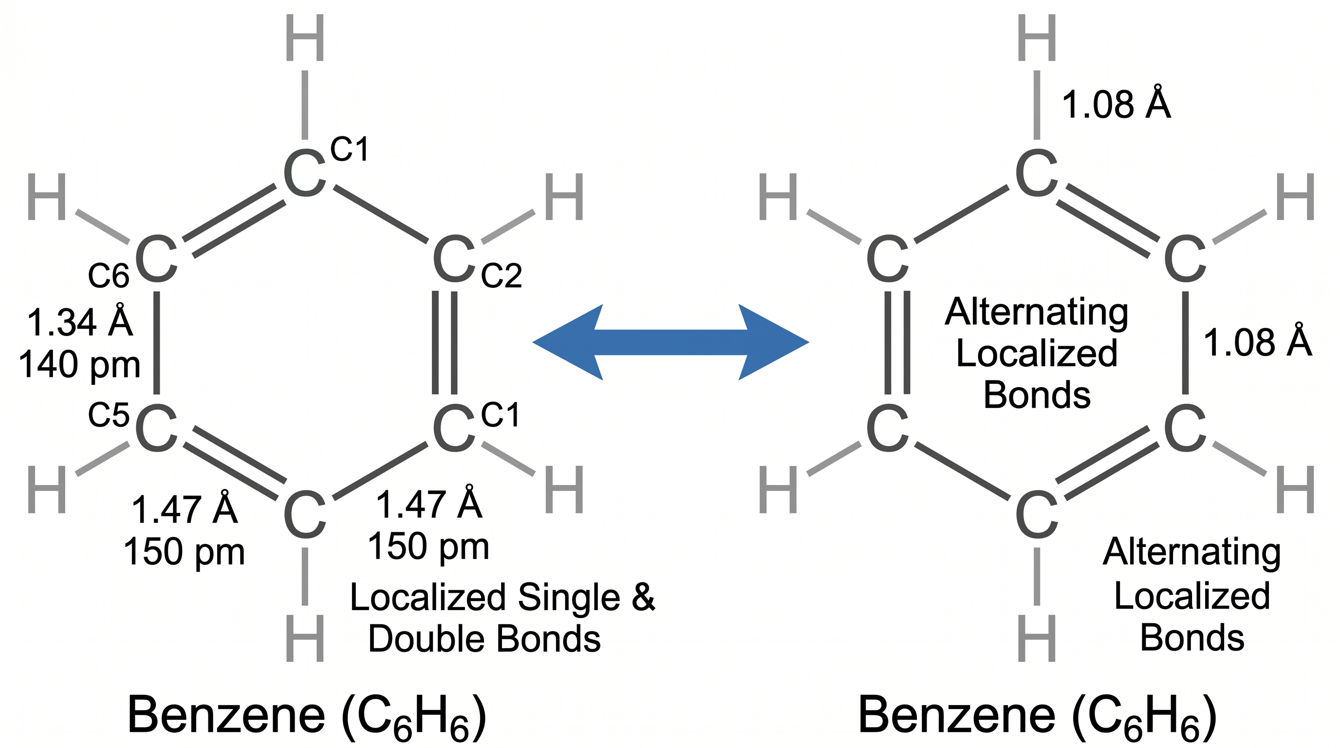 Benceno (C₆H₆) — Diagrama de puntos de Lewis del benceno mostrando las estructuras resonantes con enlace sencillo y doble alternados en el anillo aromático.