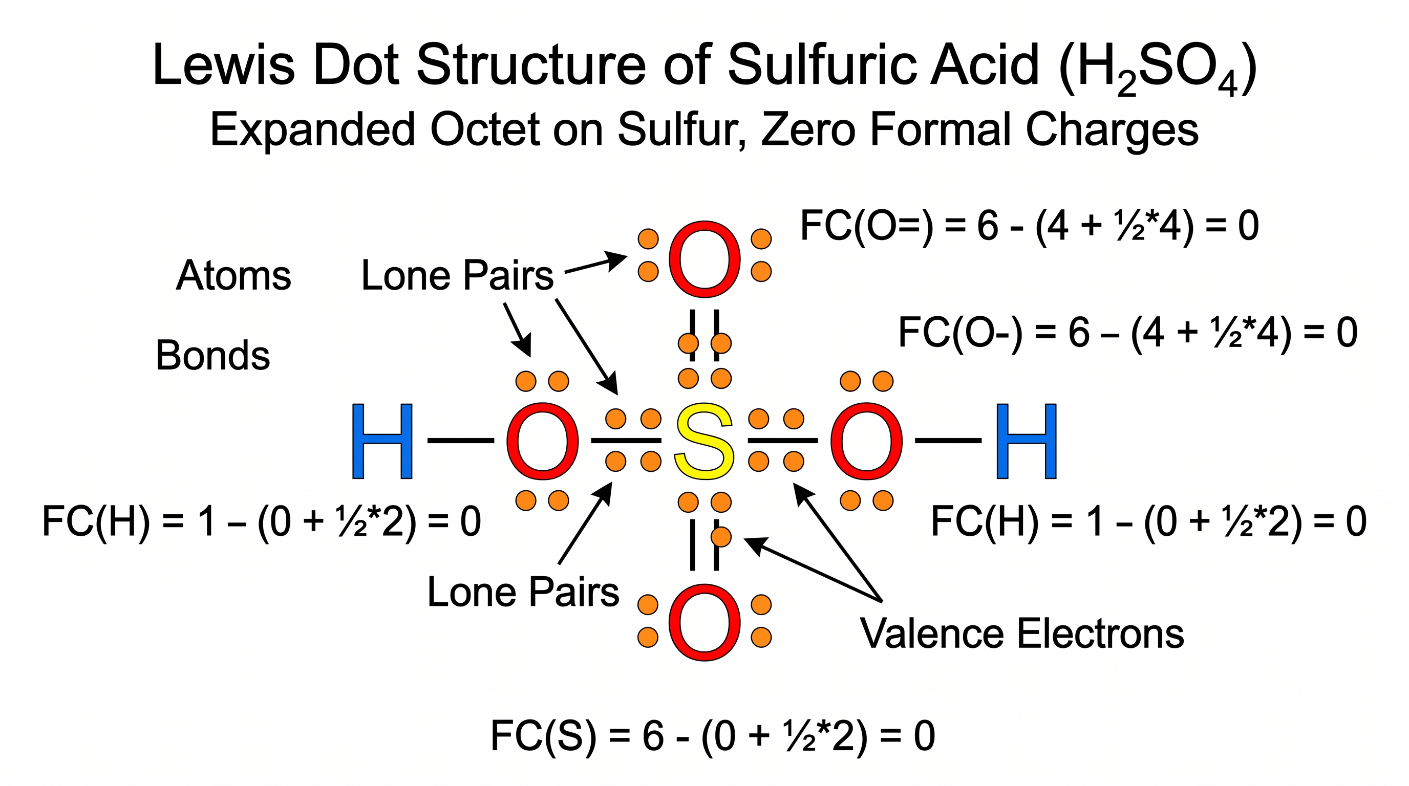 Ácido Sulfúrico (H₂SO₄) — Estructura de Lewis del ácido sulfúrico con dos enlaces sencillos S–OH y dos dobles enlaces S=O, con octeto expandido en el azufre.