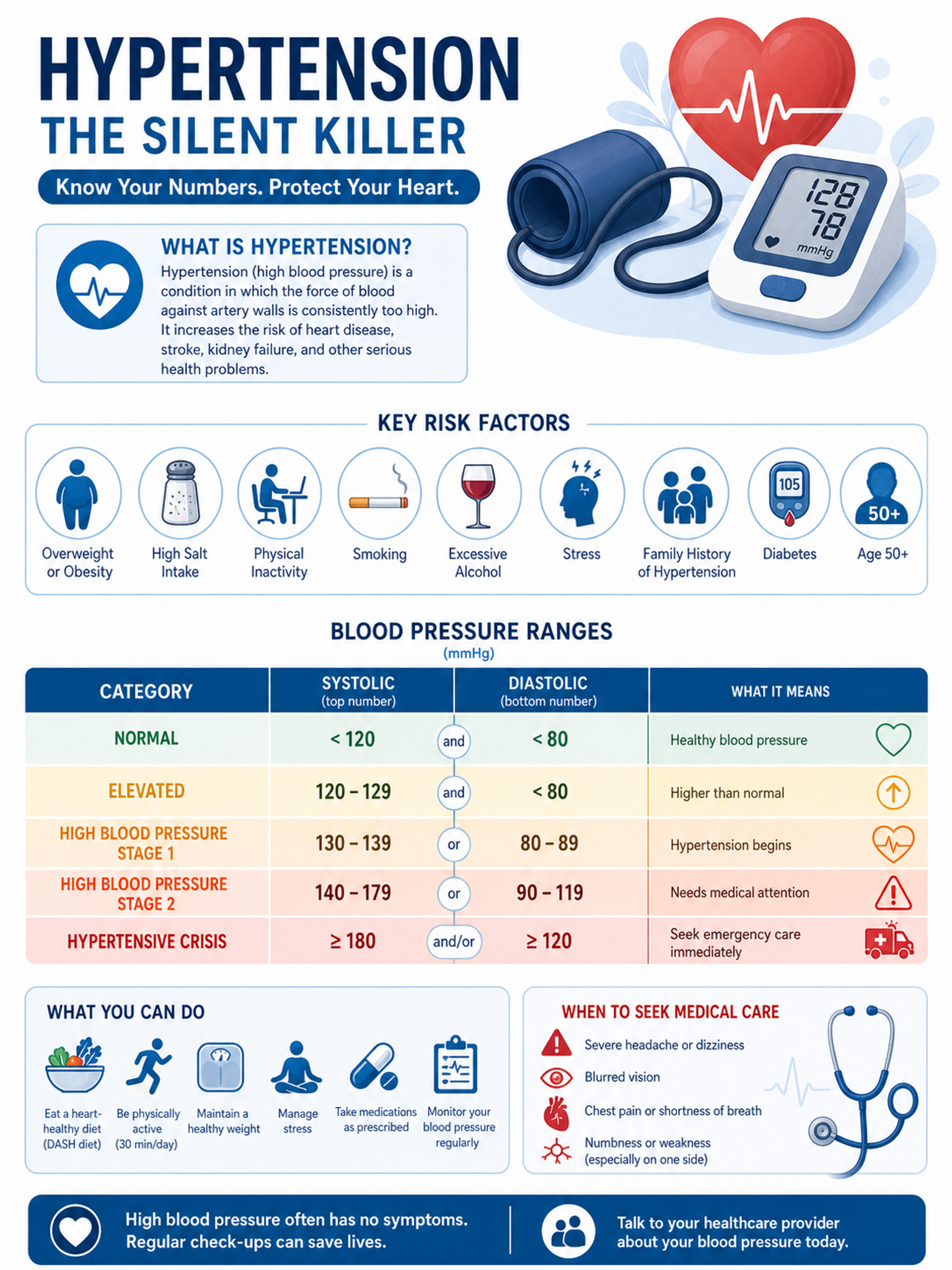 Medizinische Infografiken — Erstellen Sie medizinische Infografiken und Patientenaufklärungsmaterialien