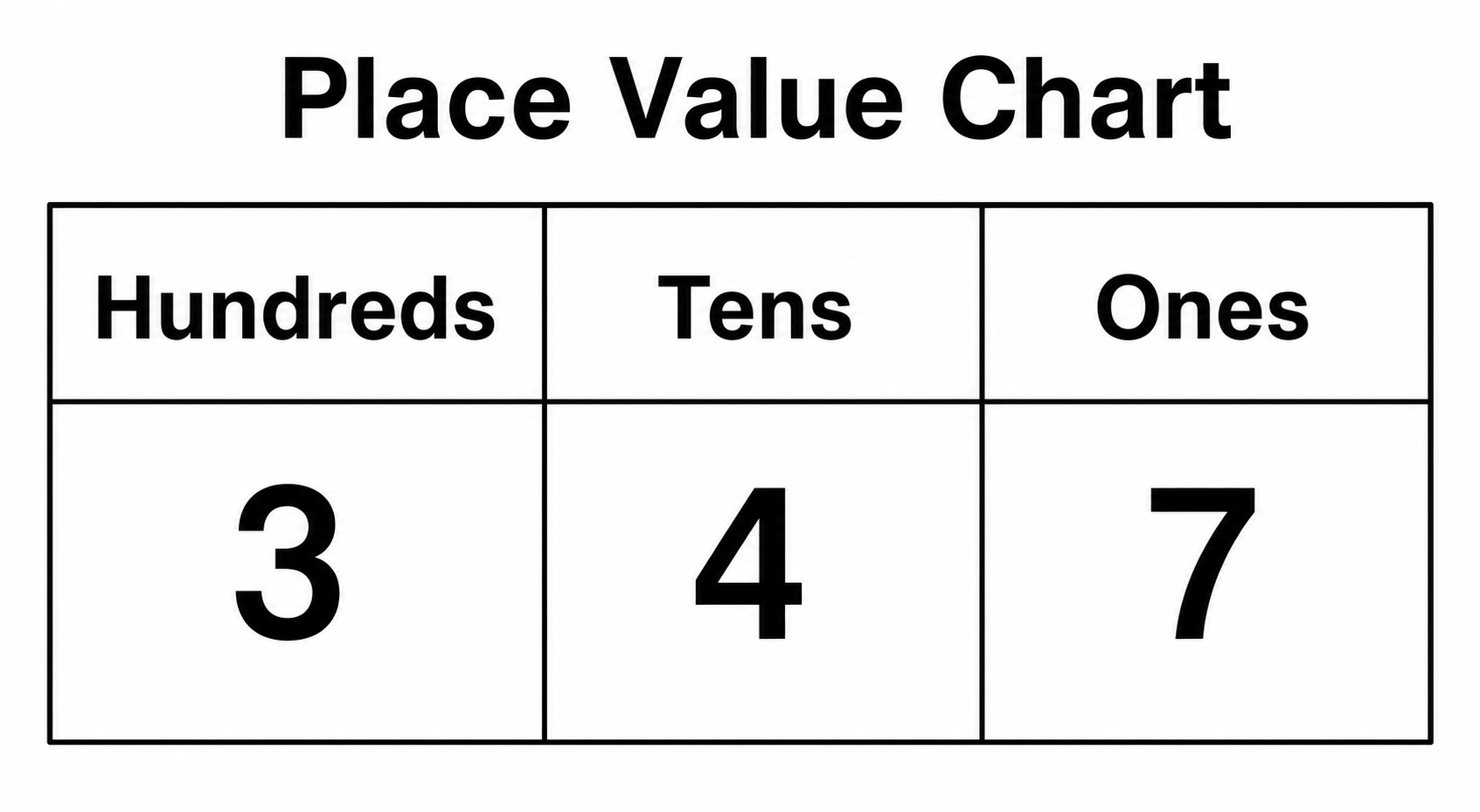 AI Place Value Chart Maker