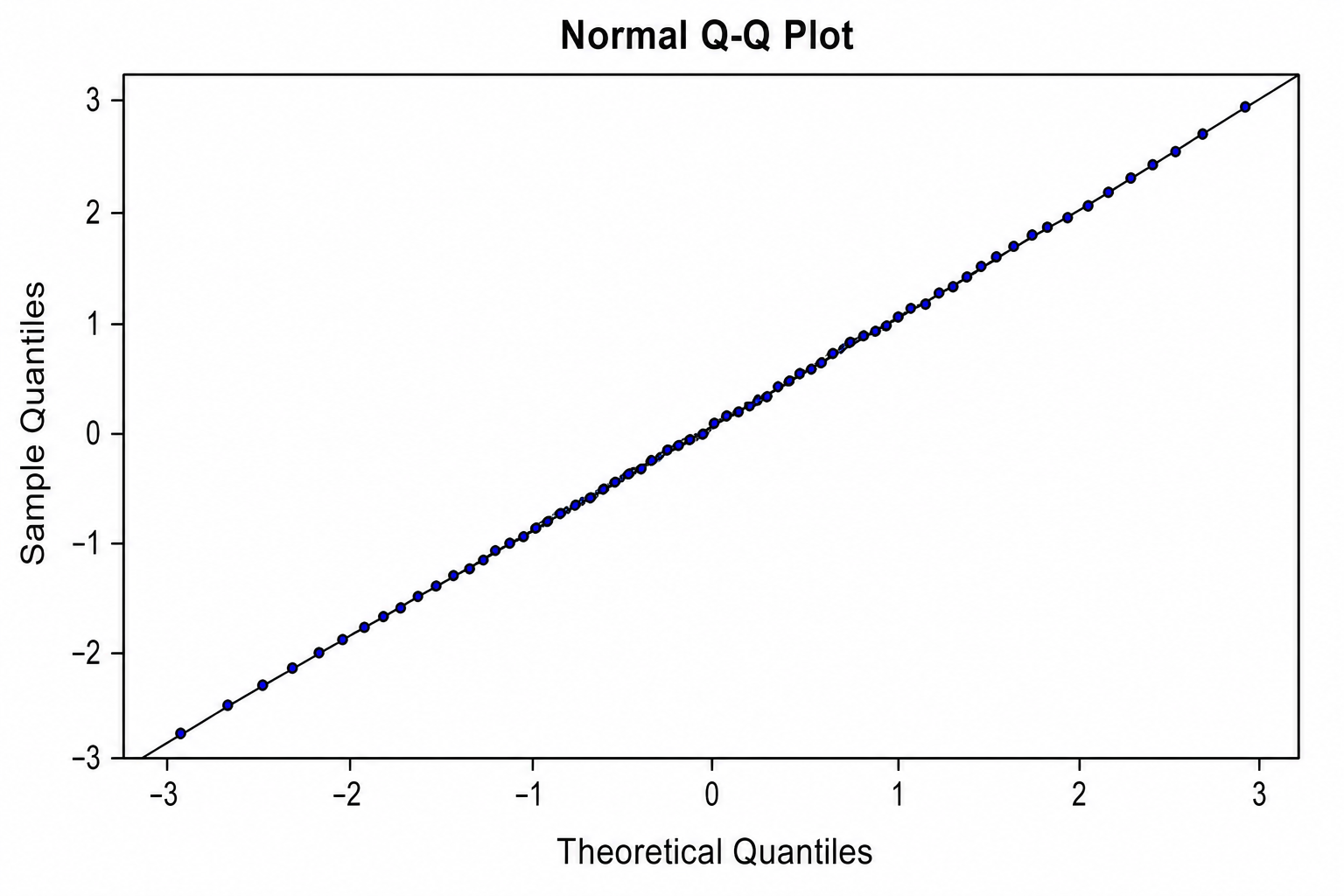 Créateur de diagramme Q-Q par IA