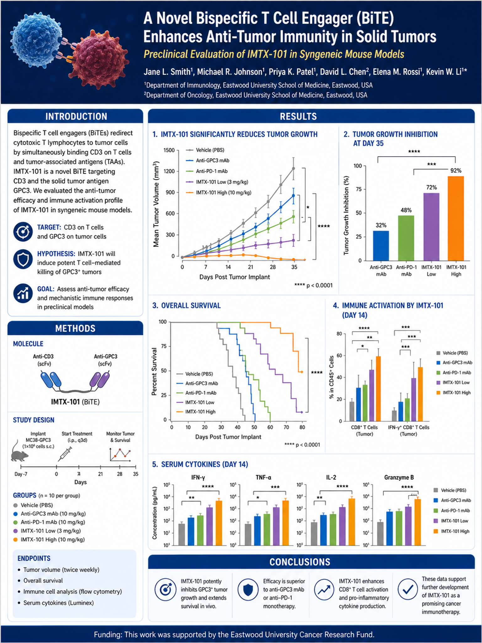 Wissenschaftlicher Poster-Ersteller — Erstellen Sie Konferenzposter mit KI-generierten Grafiken