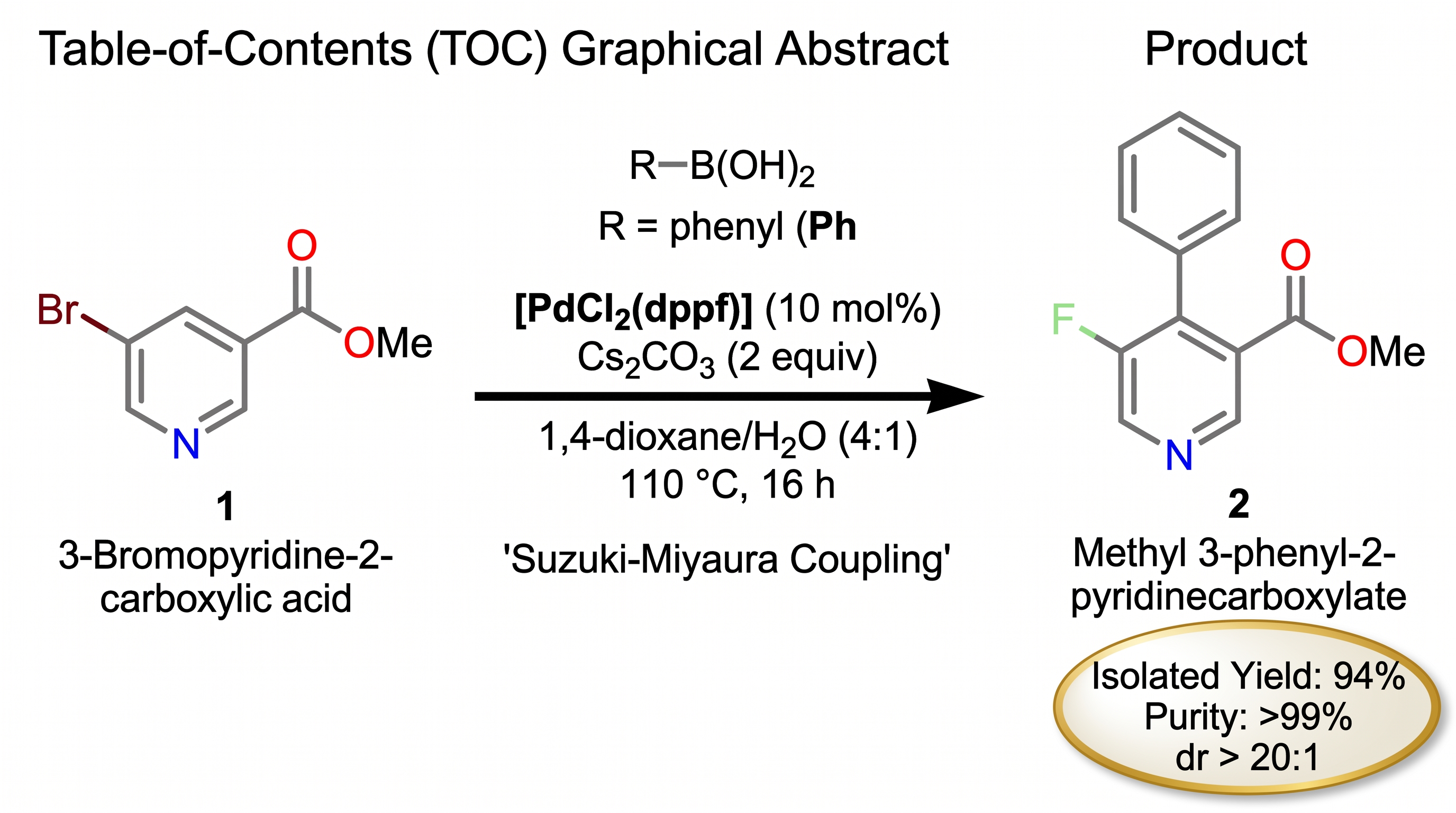 Asymmetrische Synthese — Kompakte TOC-Abbildung für eine asymmetrische organokatalytische Reaktion mit der chiralen Katalysatorstruktur, dem Substrat und dem Hauptenantiomer-Produkt mit ee-Wert.