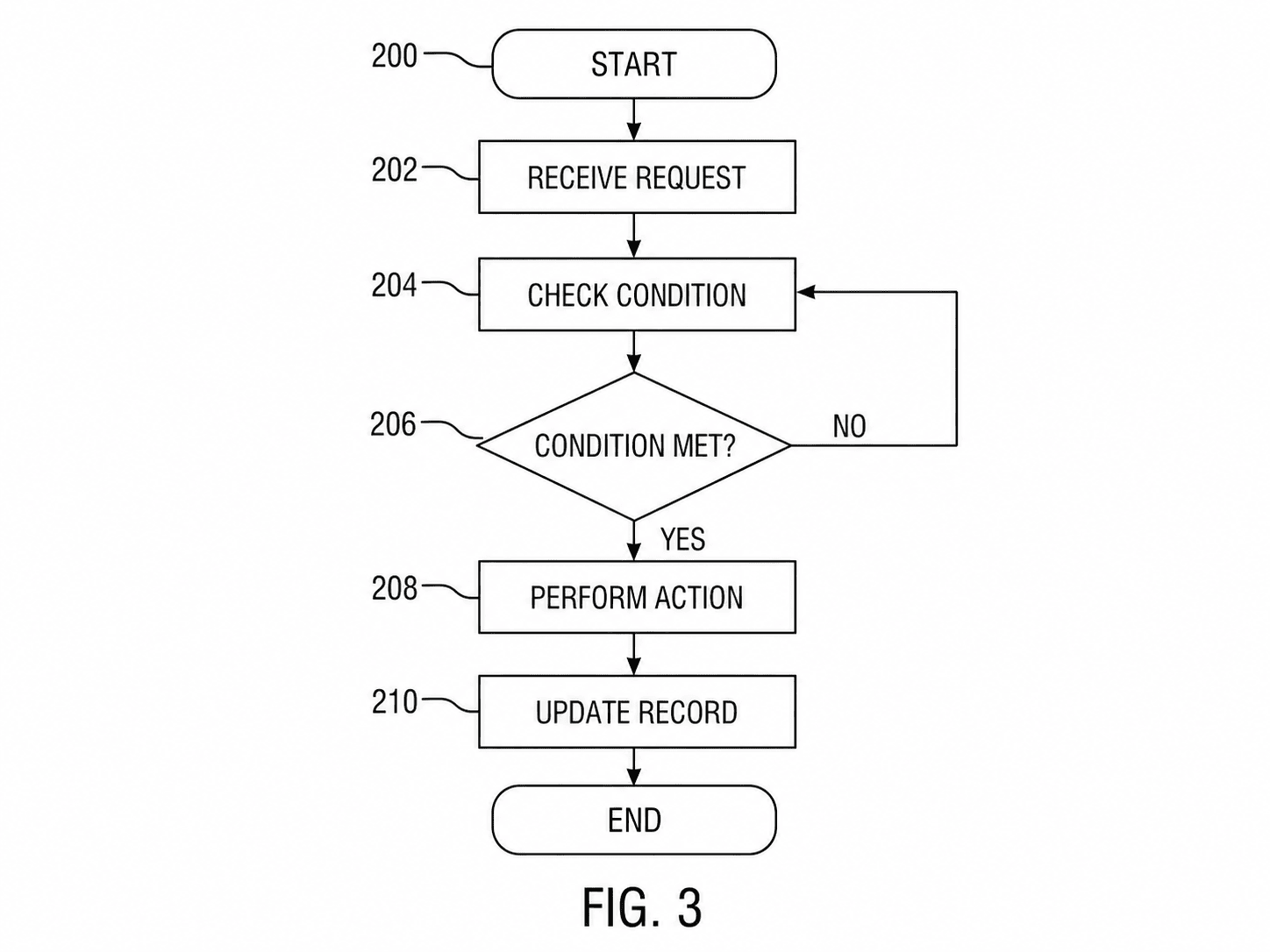 Organigramme USPTO