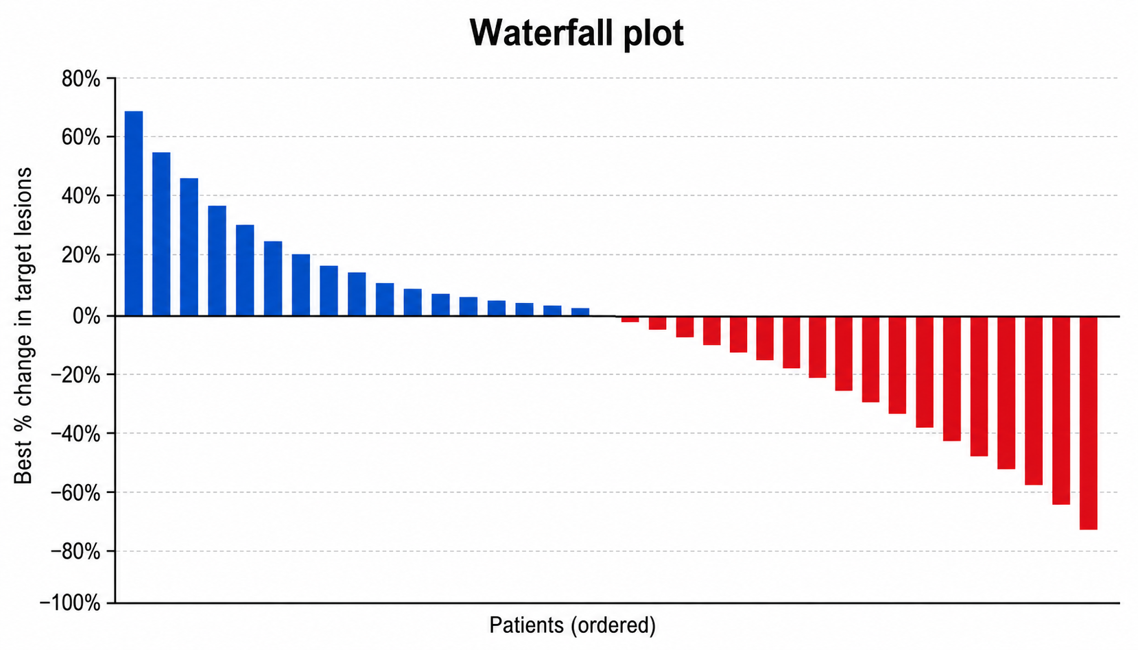 Generatore IA di waterfall plot